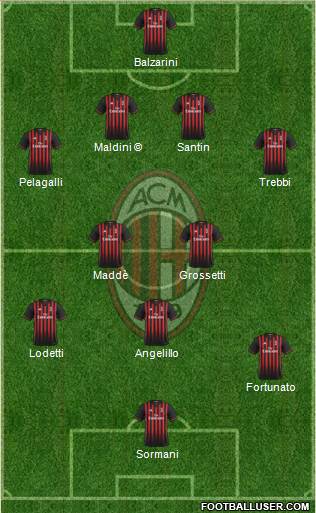 A.C. Milan Formation 2017