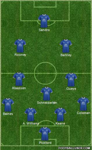 Everton Formation 2017