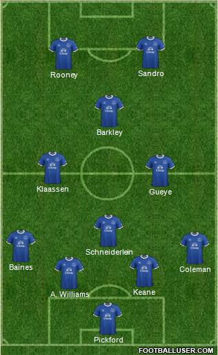Everton Formation 2017