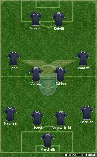 S.S. Lazio Formation 2017