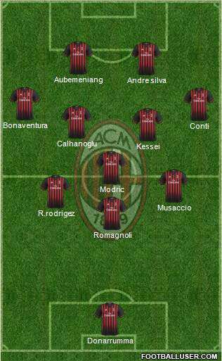 A.C. Milan Formation 2017