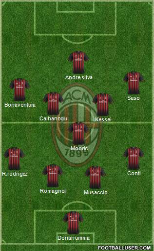 A.C. Milan Formation 2017
