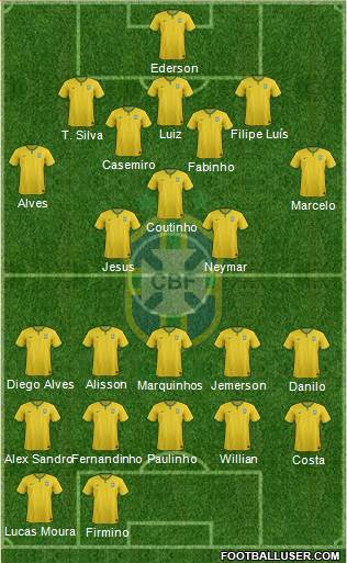 Brazil Formation 2017