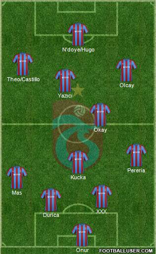 Trabzonspor Formation 2017