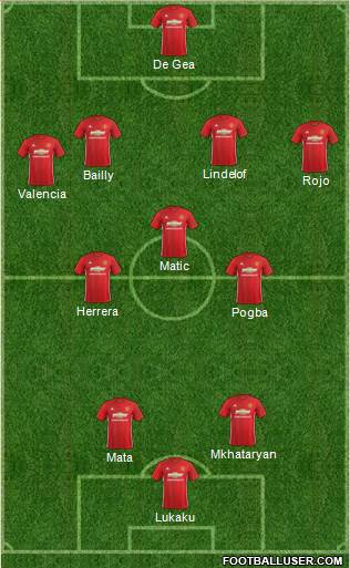 Manchester United Formation 2017