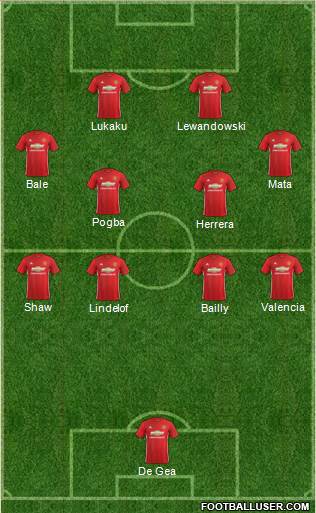 Manchester United Formation 2017
