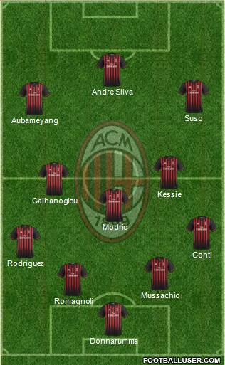 A.C. Milan Formation 2017