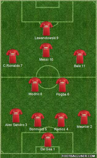 Manchester United Formation 2017