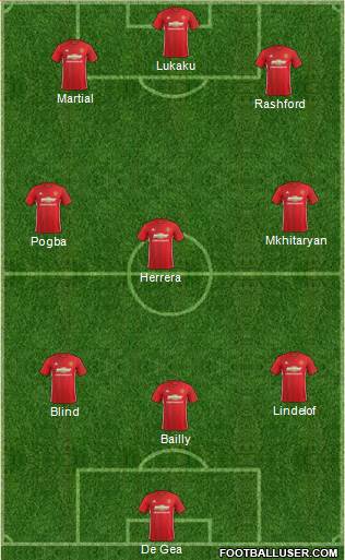 Manchester United Formation 2017