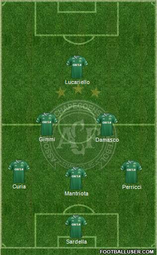 A Chapecoense F 4-2-4 football formation