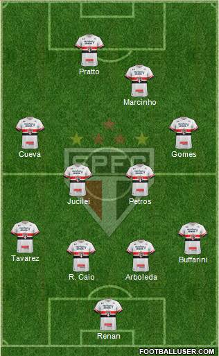 São Paulo FC Formation 2017