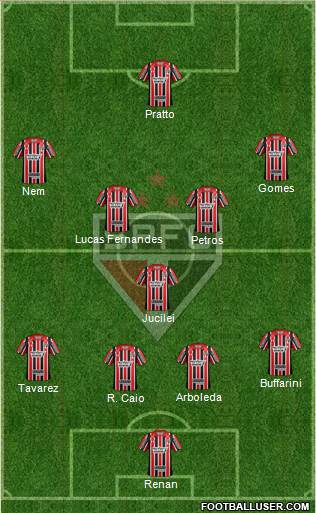 São Paulo FC Formation 2017