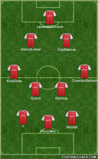 Arsenal Formation 2017