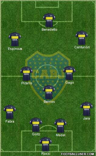 Boca Juniors Formation 2017