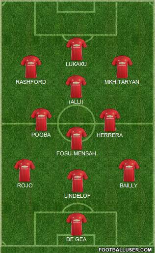 Manchester United Formation 2017