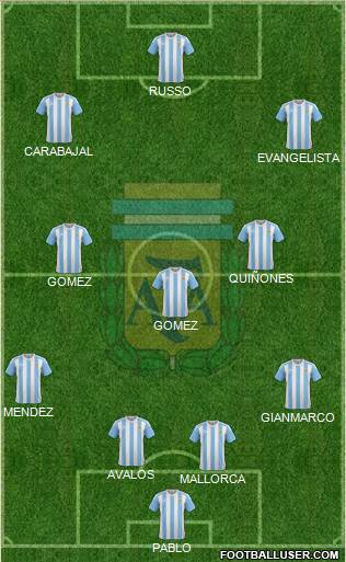 Argentina Formation 2017
