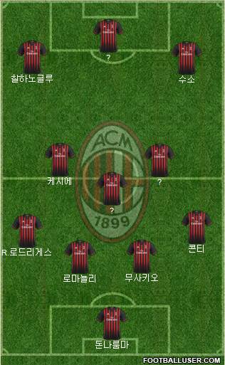 A.C. Milan Formation 2017