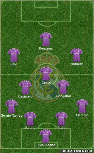 Real Madrid C.F. Formation 2017