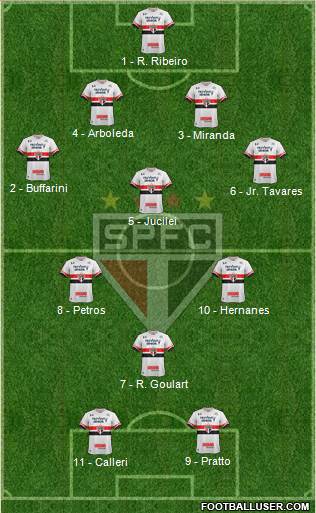 São Paulo FC Formation 2017