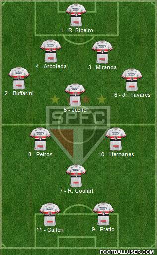 São Paulo FC 4-4-2 football formation