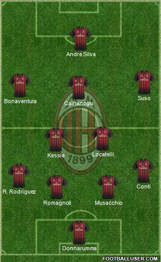 A.C. Milan Formation 2017