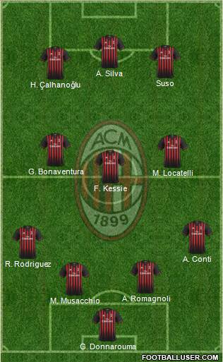 A.C. Milan Formation 2017