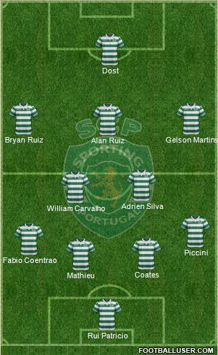 Sporting Clube de Portugal - SAD Formation 2017