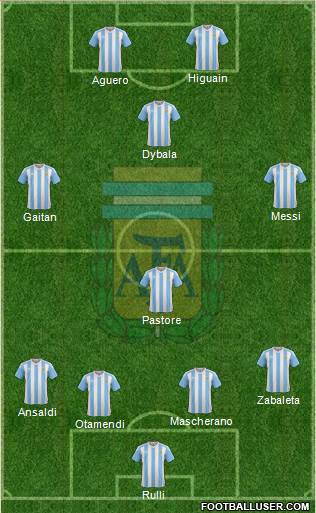 Argentina Formation 2017