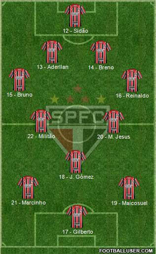 São Paulo FC Formation 2017