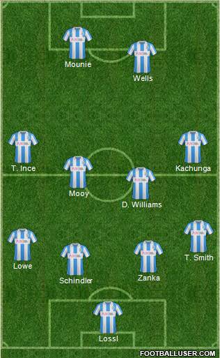 Huddersfield Town Formation 2017