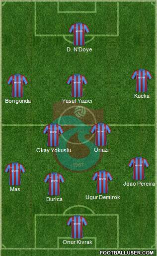Trabzonspor Formation 2017
