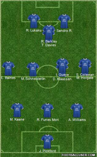 Everton Formation 2017