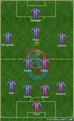 Trabzonspor Formation 2017