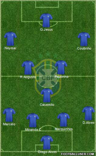 Brazil Formation 2017