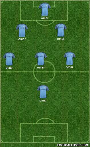 Manchester City Formation 2017
