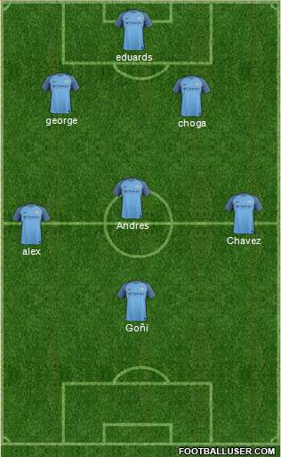 Manchester City Formation 2017