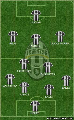 Juventus Formation 2017
