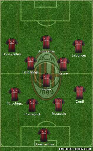 A.C. Milan Formation 2017