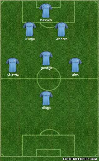 Manchester City Formation 2017