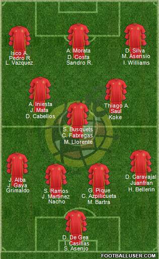 Spain Formation 2017