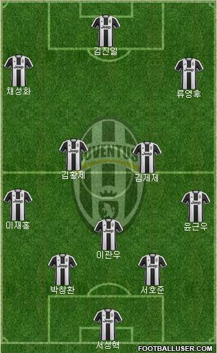 Juventus Formation 2017