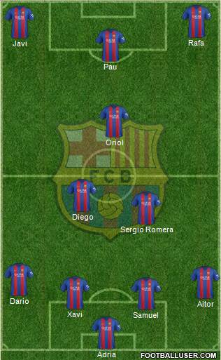F.C. Barcelona Formation 2017