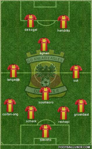Go Ahead Eagles Formation 2017