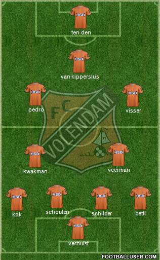 FC Volendam Formation 2017