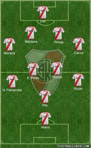 River Plate Formation 2017