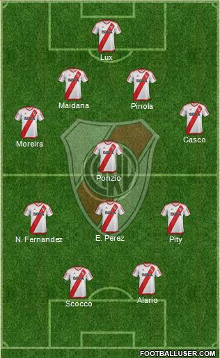 River Plate Formation 2017