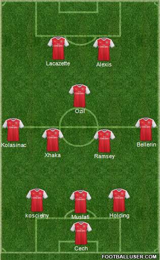 Arsenal Formation 2017