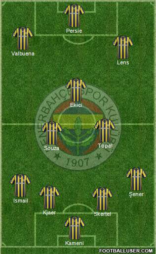 Fenerbahçe SK Formation 2017