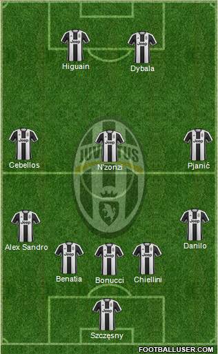Juventus Formation 2017