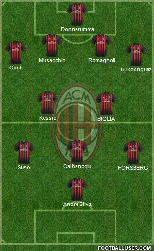 A.C. Milan Formation 2017